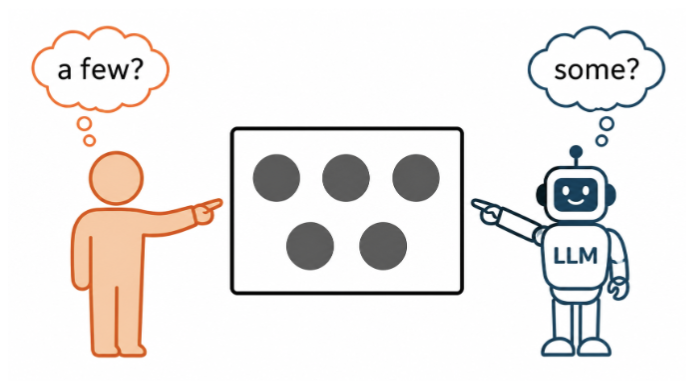 A human and an LLM choose different quantifiers for the same quantity